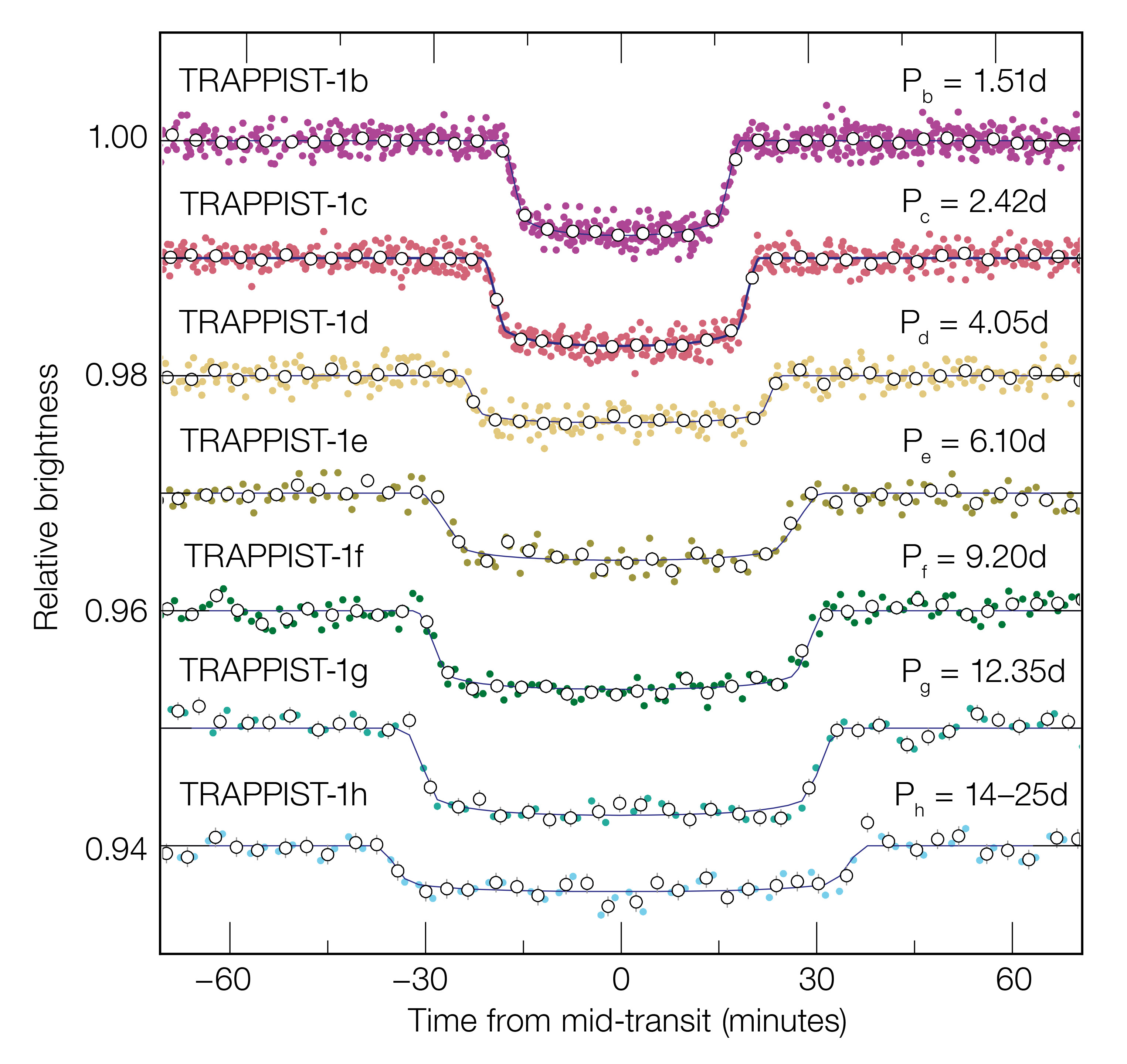 trappist-1